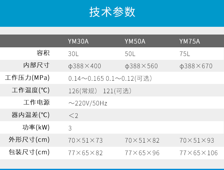 上海三申不銹鋼立式電熱蒸汽滅菌器YM75B（自動(dòng)補(bǔ)水）壓力蒸汽滅菌鍋